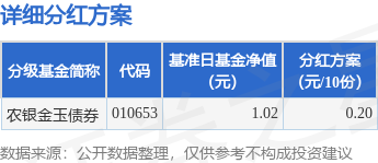 金牛财富 基金分红：农银金玉债券基金6月19日分红