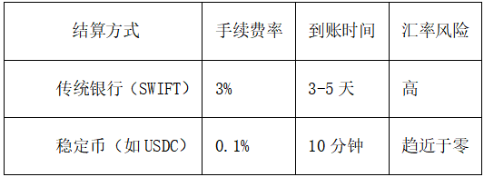 新巧牛 稳定币：连接虚拟与现实的价值桥梁——从日常支付到全球贸易的金融革命