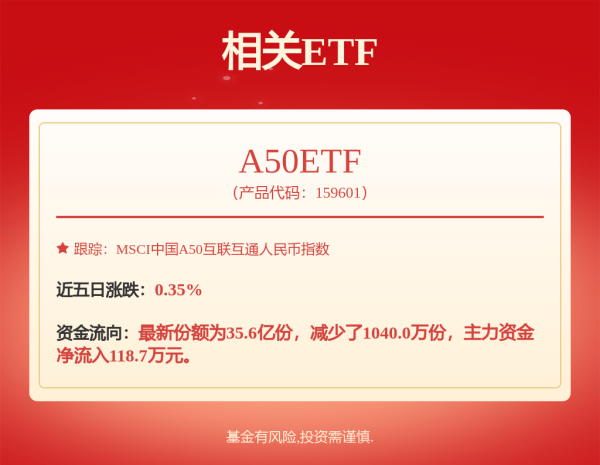 嘉信资本 ESGETF: 浦银安盛中证ESG120策略交易型开放式指数证券投资基金招募说明书(更新)2025年第1号