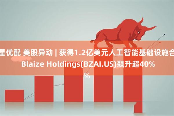 博星优配 美股异动 | 获得1.2亿美元人工智能基础设施合同 Blaize Holdings(BZAI.US)飙升超40%