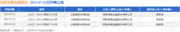 臻富配资 招联消费金融股份作为原告/上诉人的3起涉及小额借款合同纠纷的诉讼将于2025年7月22日开庭