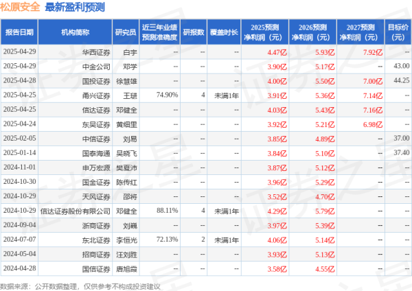 联丰优配  东吴证券：给予松原安全买入评级
