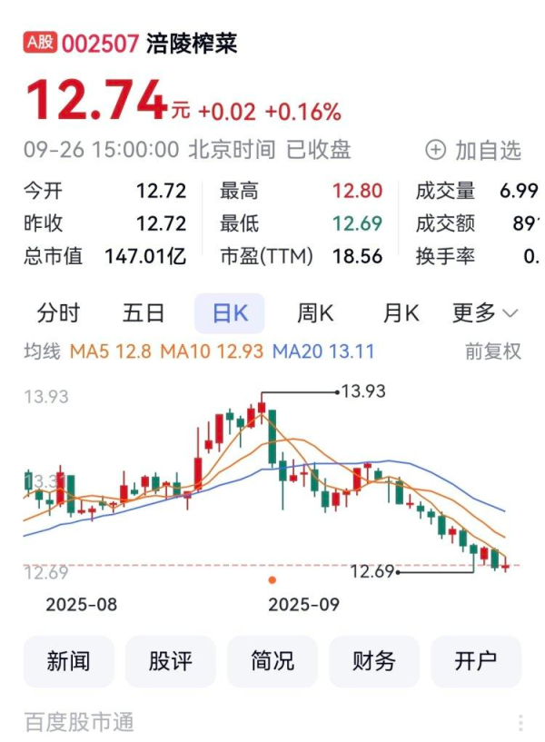 犇牛聚财 涪陵榨菜董事、总经理赵平离任 董事长高翔兼任